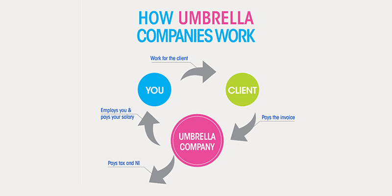 Top 5 Umbrella Companies - Top 5s 
